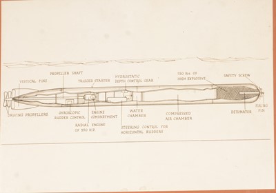 Lot 289 - Twenty five Naval Military card relating to the manufacture and use of torpedoes.